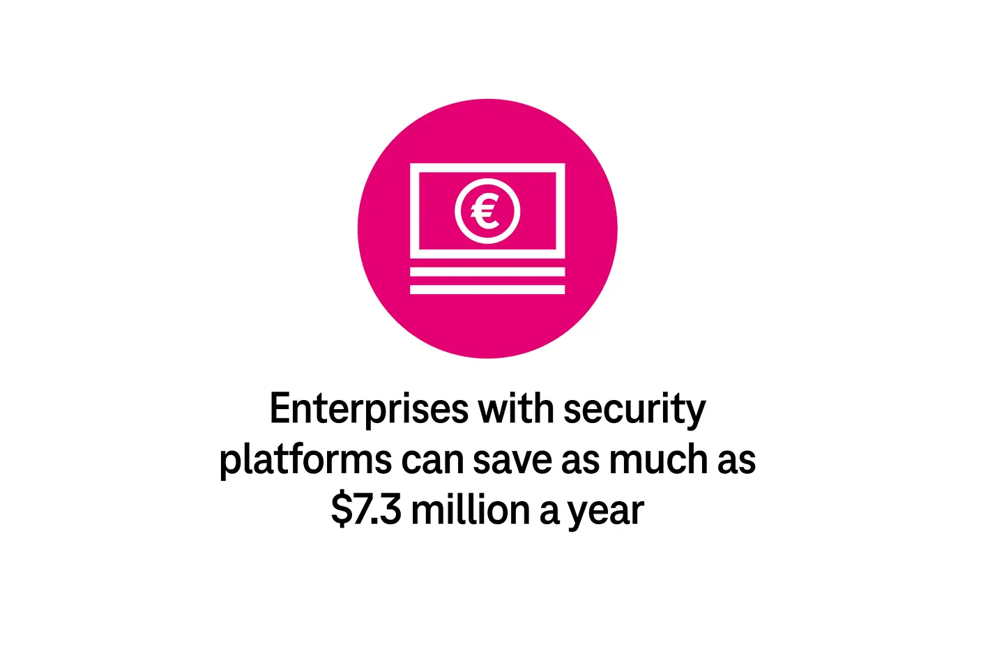 Enterprise with security platforms can save as much as $7.3 million a year.