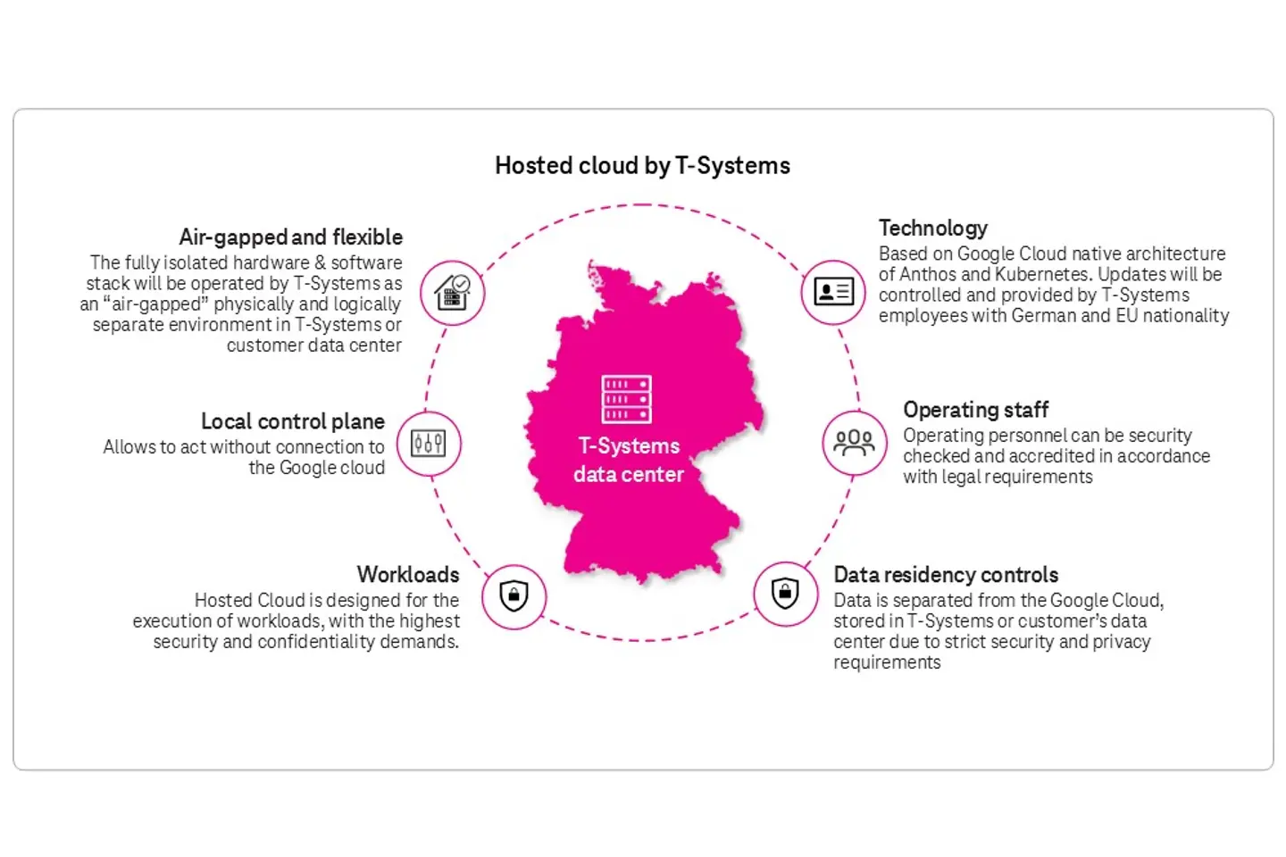 Infographic