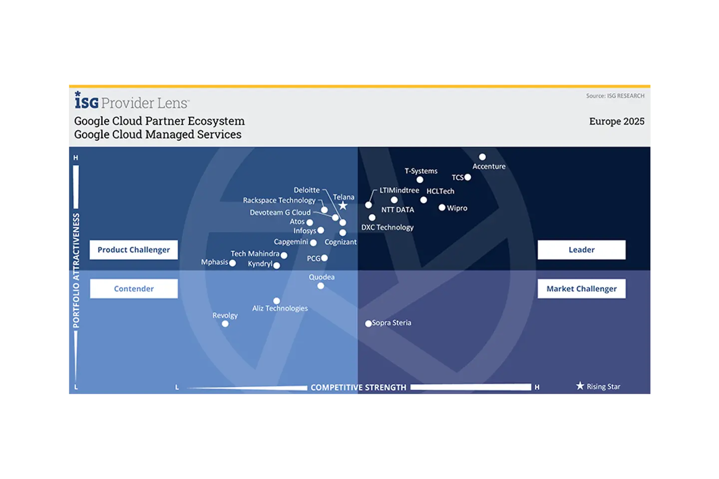 ISG Infographic