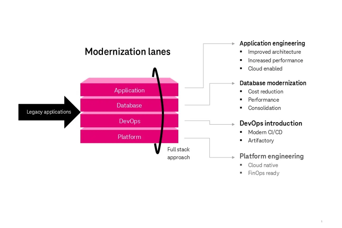 Infografía