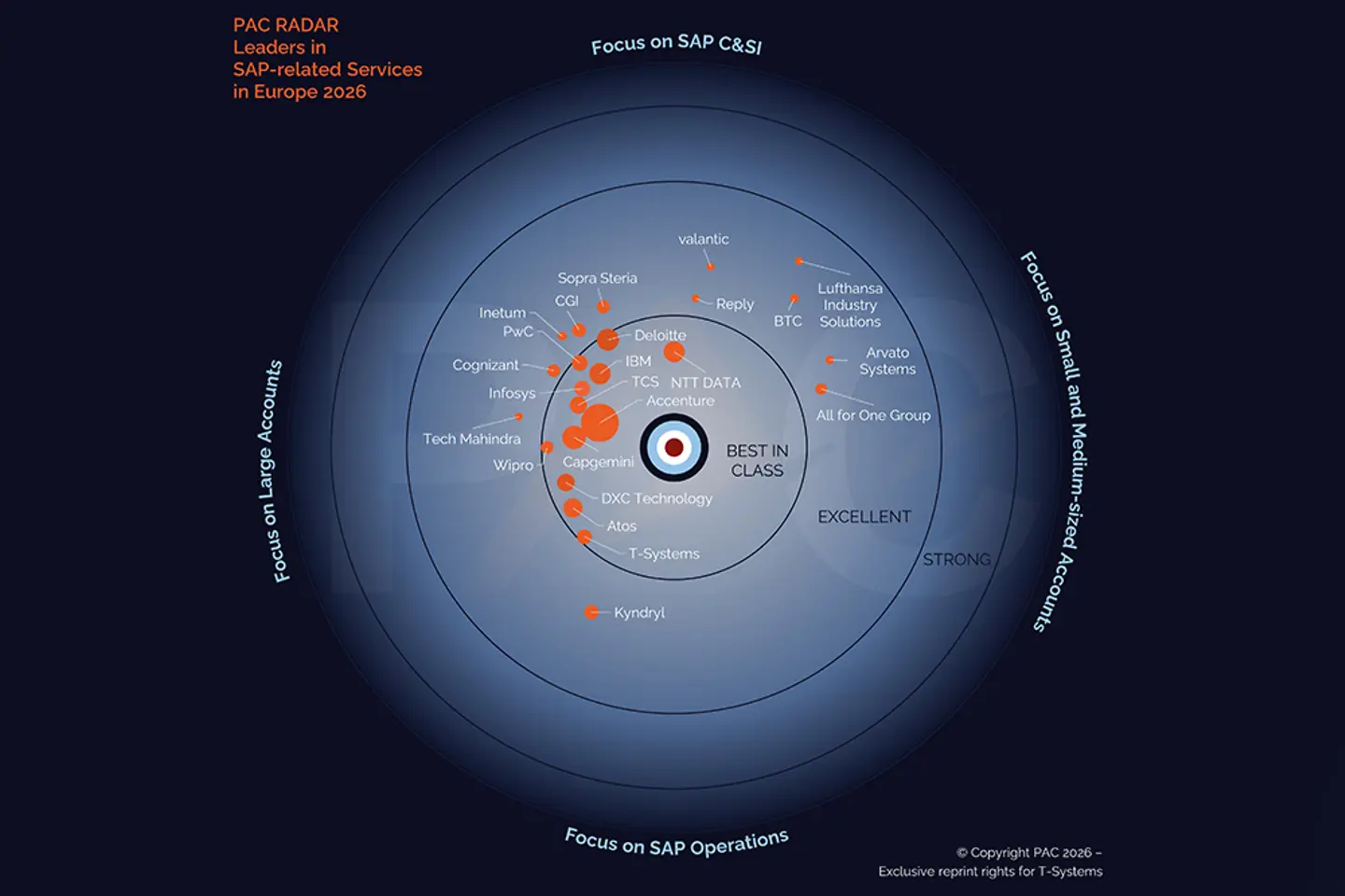Quadrant