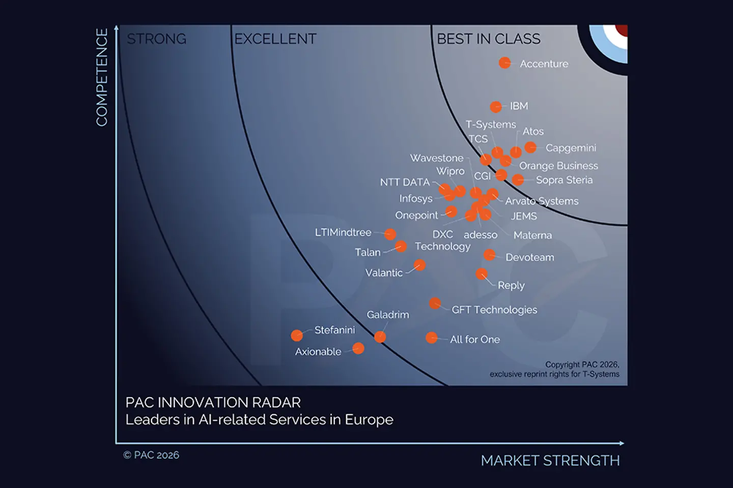 Quadrant