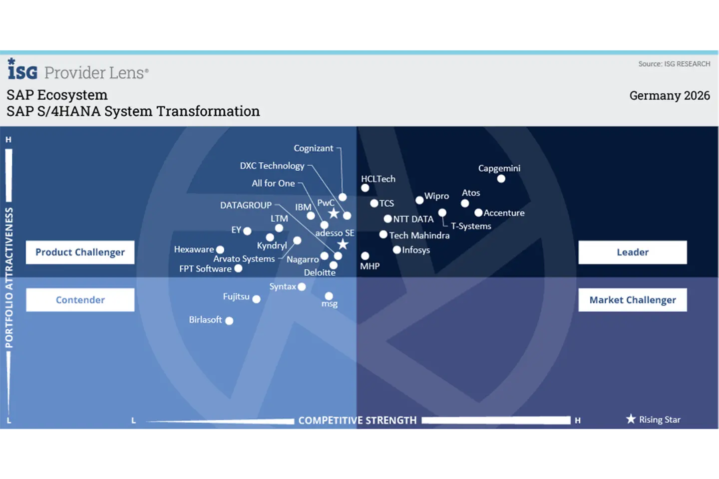 Leading SAP S/4HANA transformation with built-in stability infographic