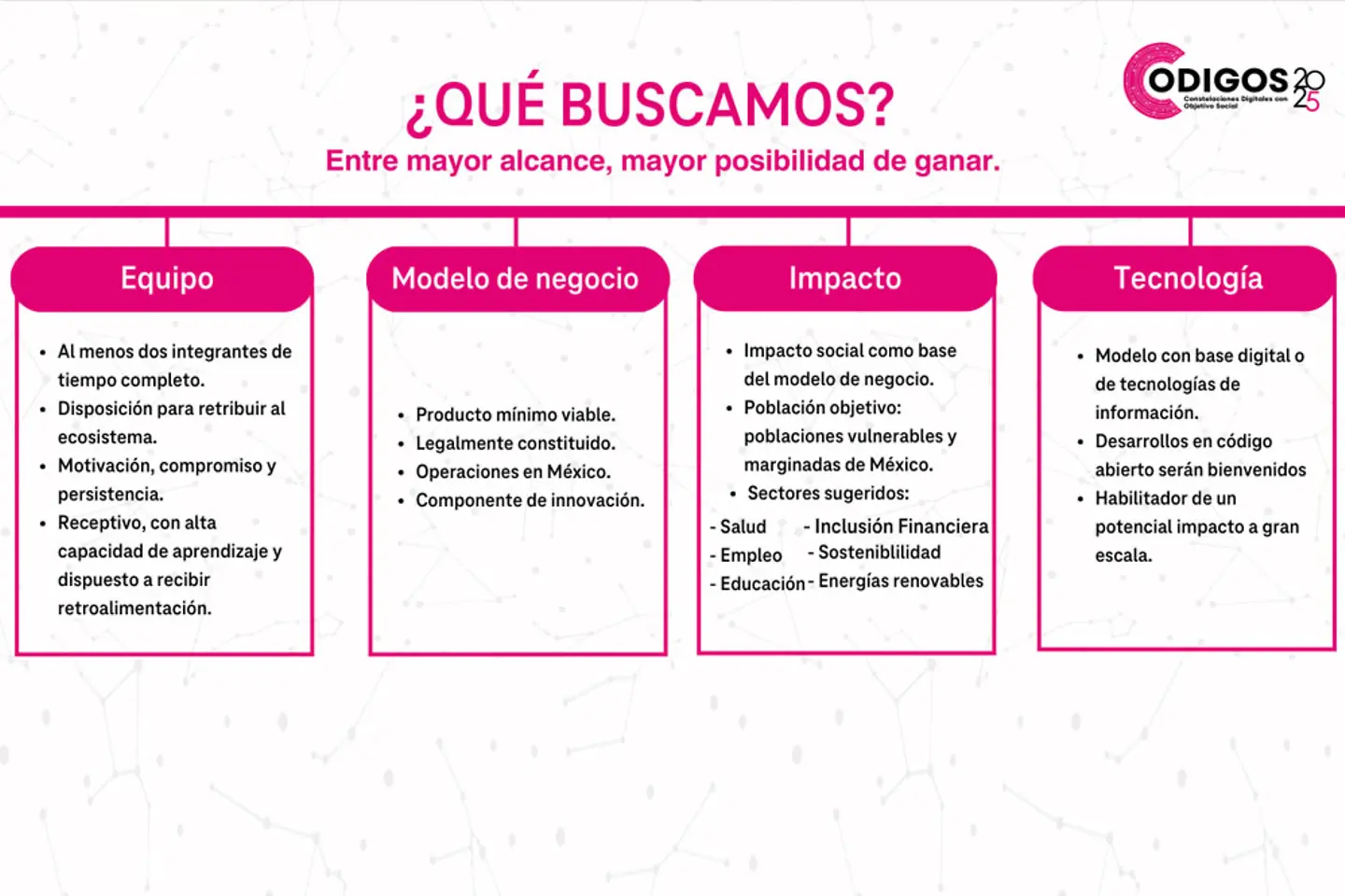 ¿Qué buscamos?