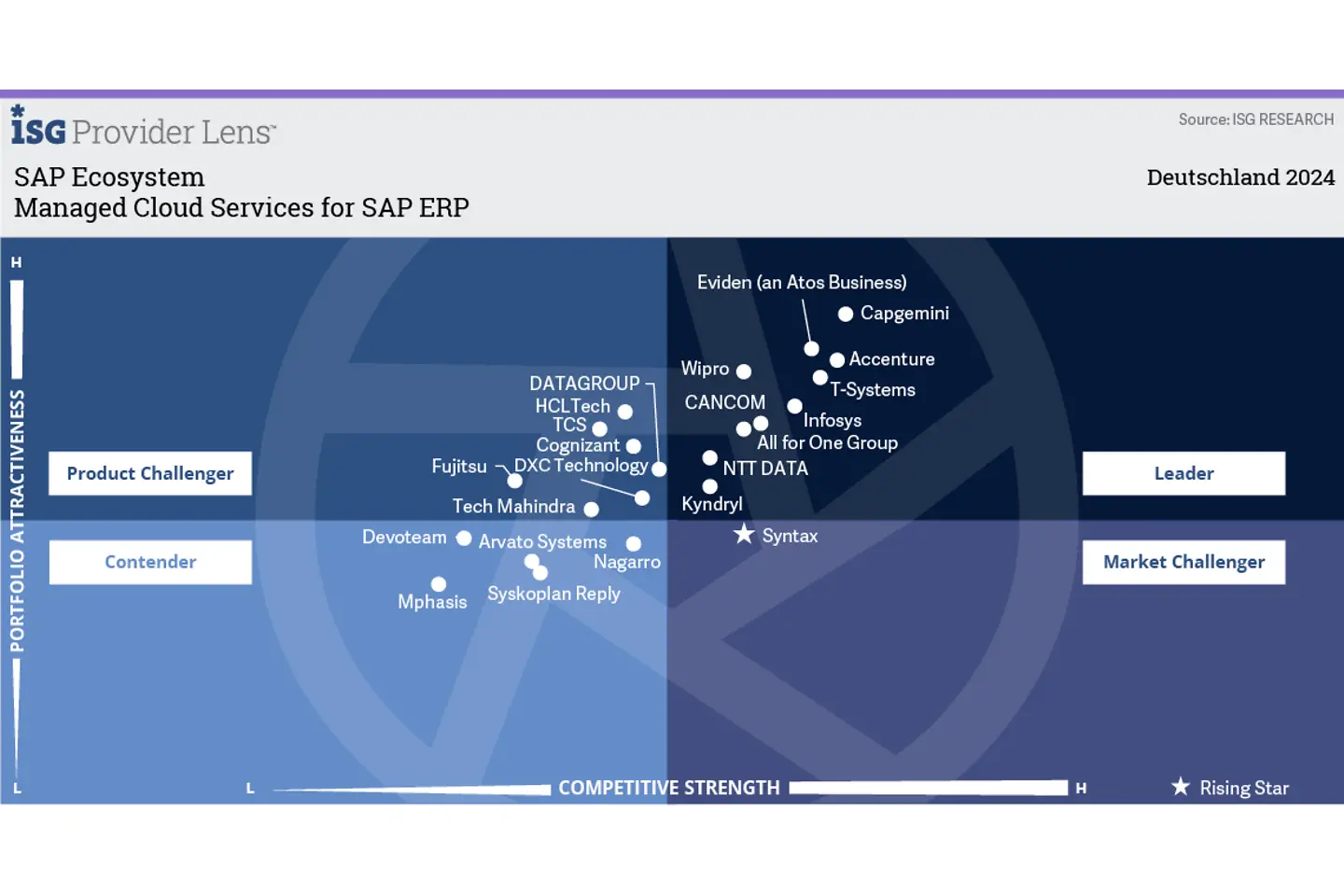 Infographic on Managed Cloud Services for SAP ERP
