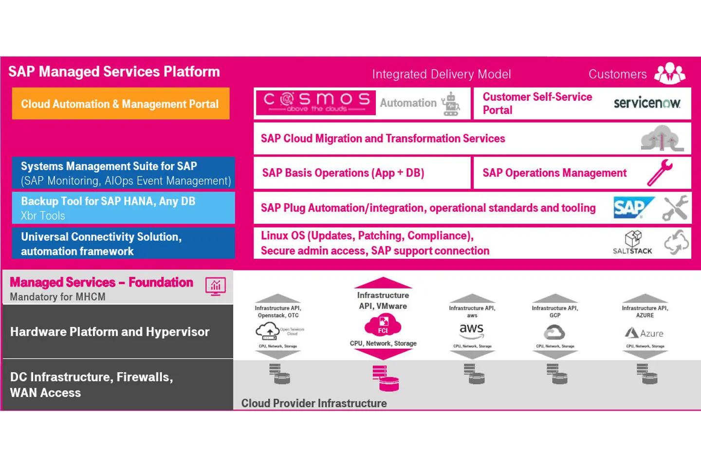Infografik Services